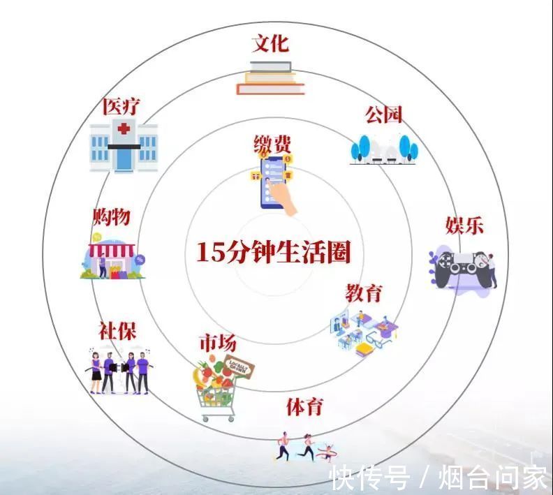 投资|万象汇强势霸屏，莱山迎来投资新机遇？