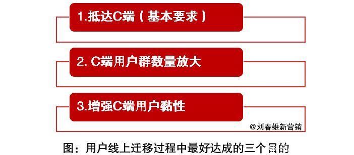 关键词|立体连接三大关键词：KOC、场景、体验