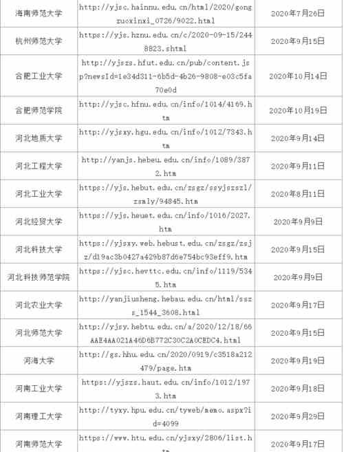 21考研：已有133所院校发布复试信息！速来查看有无自己院校！