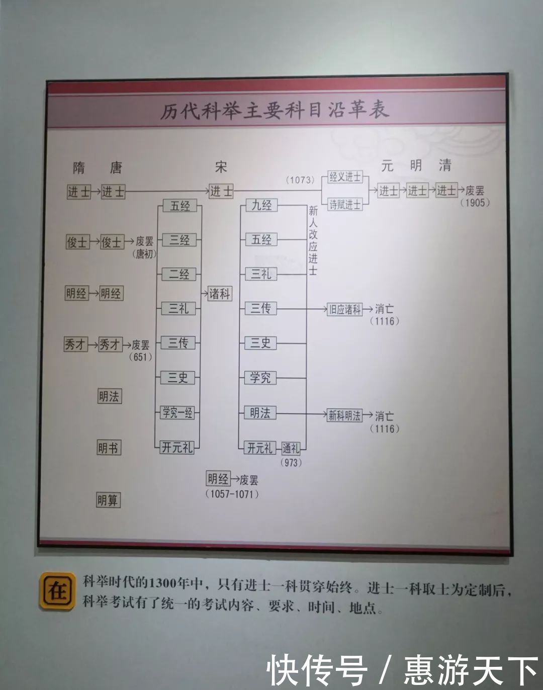 春游国子监，北京最有文化的一条胡同