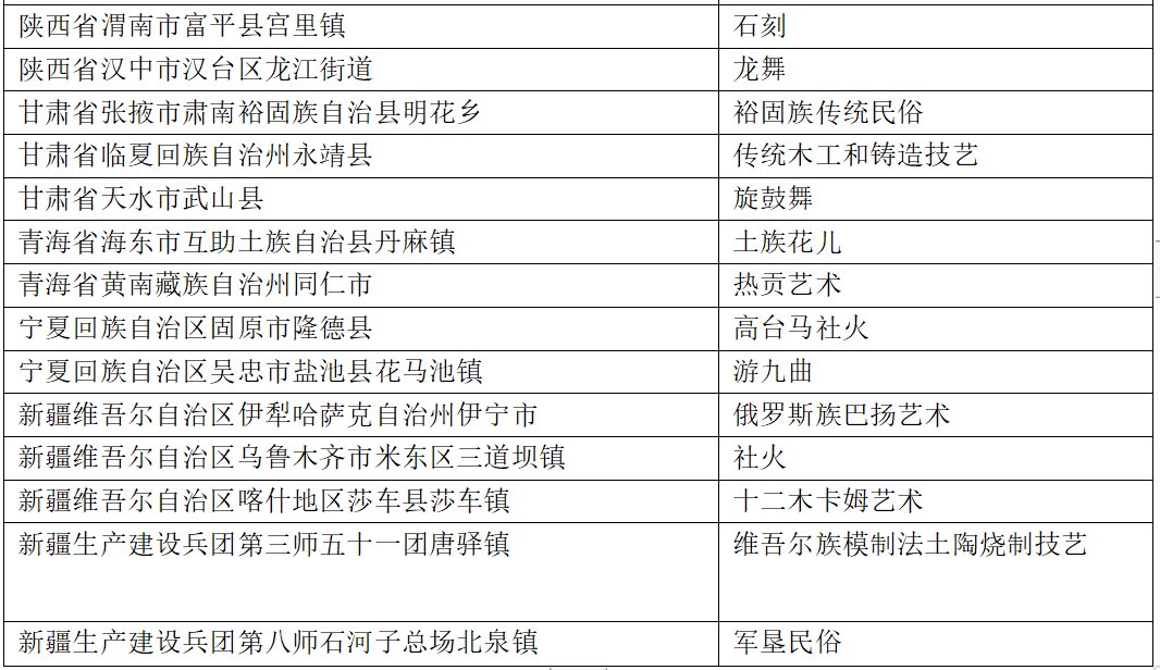 名单！山东多地入选！2021-2023年度“中国民间文化艺术之乡”拟命名名单公布