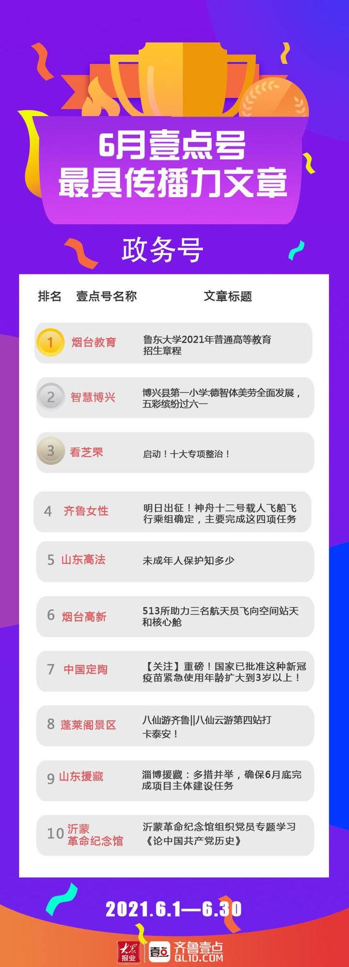 欧洲杯|壹点号6月月榜与清泉录来了！高考季、灯光秀、欧洲杯最受关注