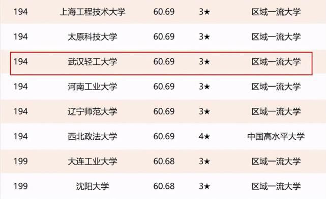 2021年湖北省高校排名：8所高校进入全国前100，武汉理工大学第三