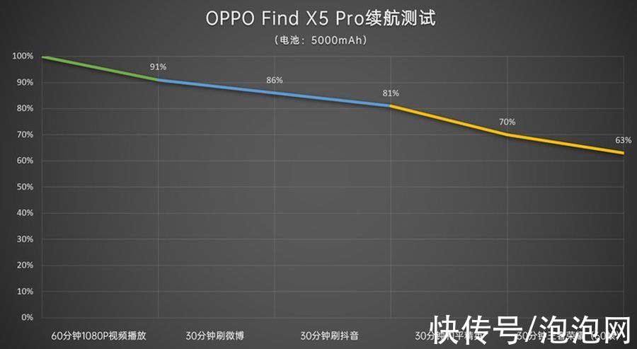 oppo|OPPO Find X5 Pro游戏体验：面面俱到的旗舰水准