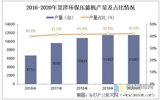 奔走相告(工業上應用最廣泛的間歇壓濾機是什么)工業上應用最廣泛的間歇壓濾機技術,(圖6) 奔走相告(工業上應用最廣泛的間歇壓濾機是什么)工業上應用最廣泛的間歇壓濾機技術,(圖6)