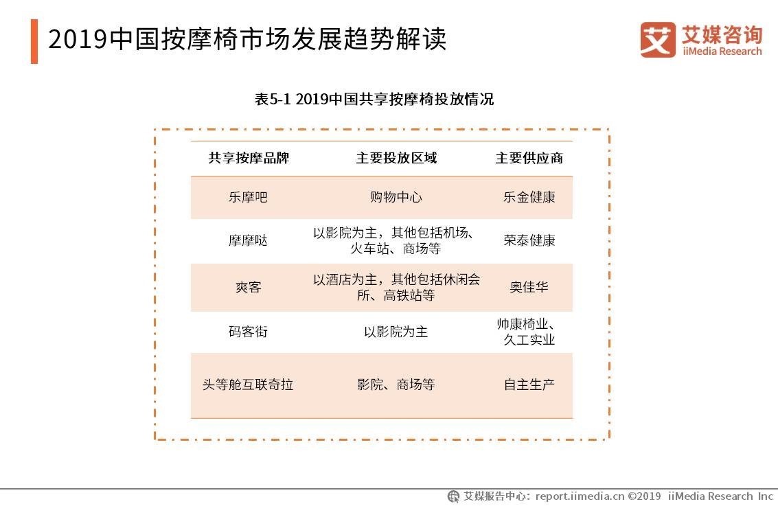 大潮|数据视角：共享经济大潮下的八大领域，“下半场”怎么玩？