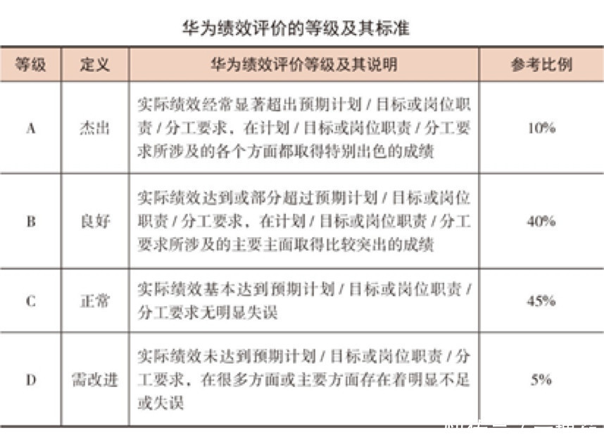 华为|年营收8500亿的华为核心竞争力并不是人才，而是它