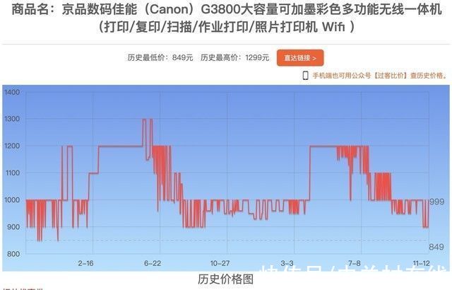 战报|双十一战报来袭 细看价格背后的与众不同