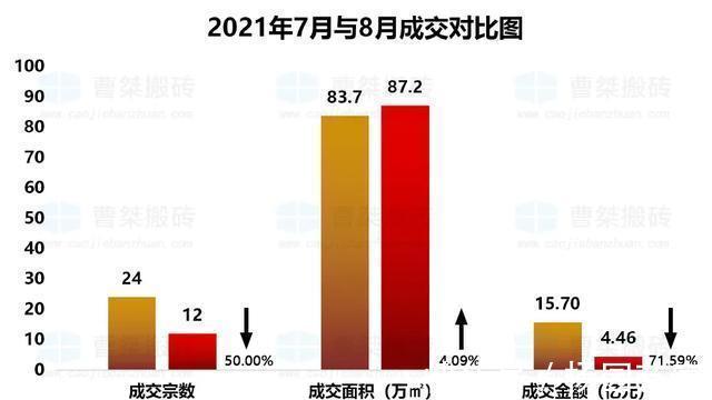 面积|4.8亿!1562亩!8月郴州土拍数据
