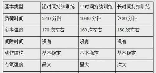 跑步|作为跑者你知道跑步时身体是怎样供能的吗?揭秘人体三大供能系统