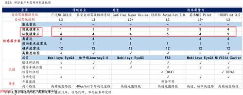 量价|手机多摄和汽车智能化推升需求，摄像头芯片将迎来量价双升