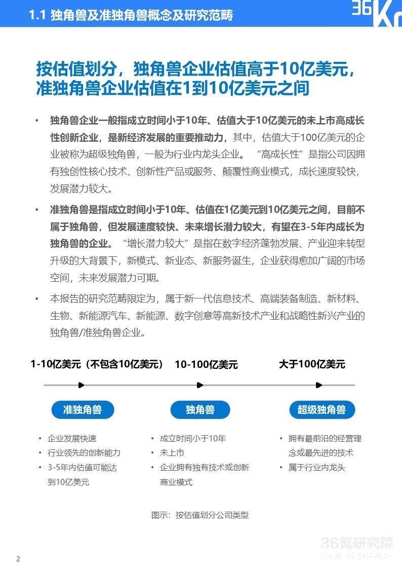 2022年杭州独角兽及准独角兽企业研究报告|36氪研究院 | 图示