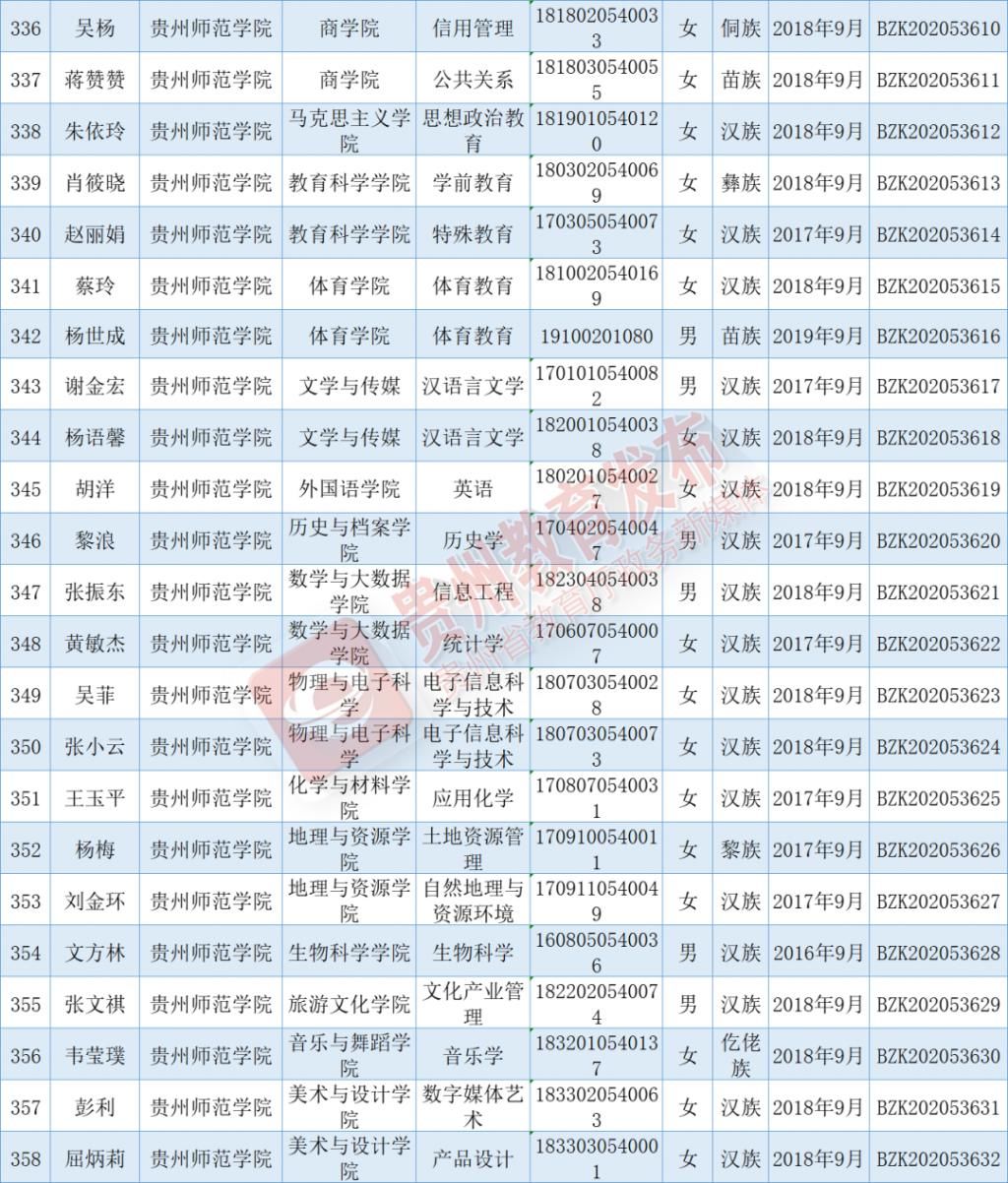 出炉|优秀！国家奖学金获奖学生名单出炉，快来看看有你认识的吗？