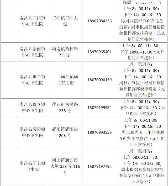 疫苗|南昌市新冠疫苗接种门诊元旦期间安排出炉