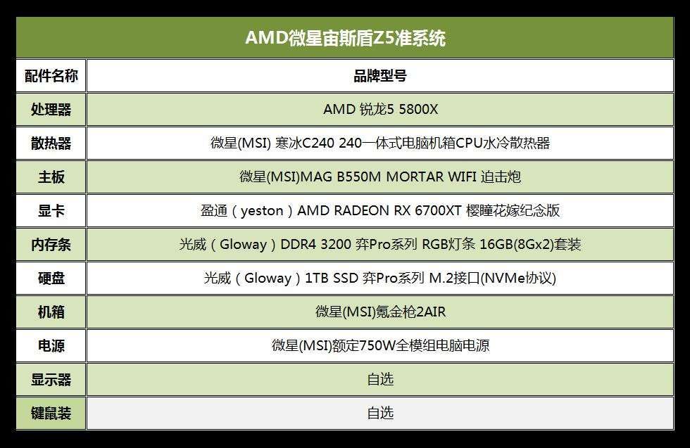 ssd|12000元的AMD宙斯盾z5准系统？网友：我可以自己组装了，更便宜