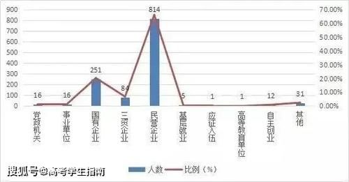 这6所专业类院校是国企的“心头好”！