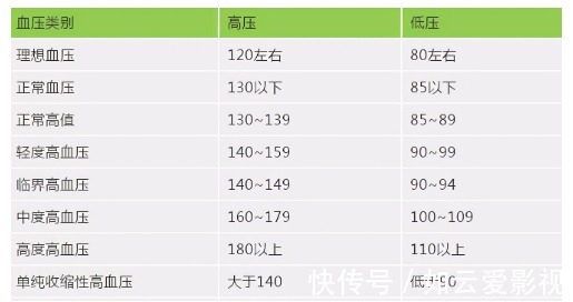判定|被判定为高血压？可能是三种水果惹的祸，管不住嘴或会很麻烦