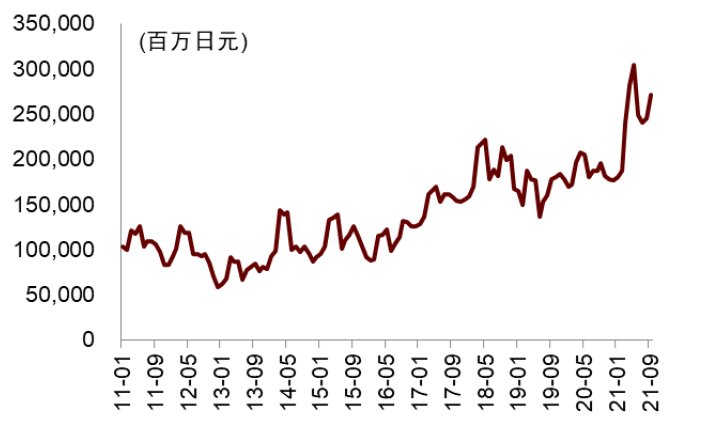 半导体|中金2022年半导体展望：产业新周期 供给新格局