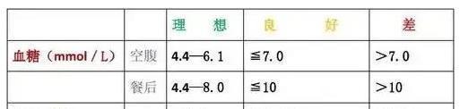 患者|血糖控制到多少糖尿病患者总是搞不清别担心,收藏这篇就够了