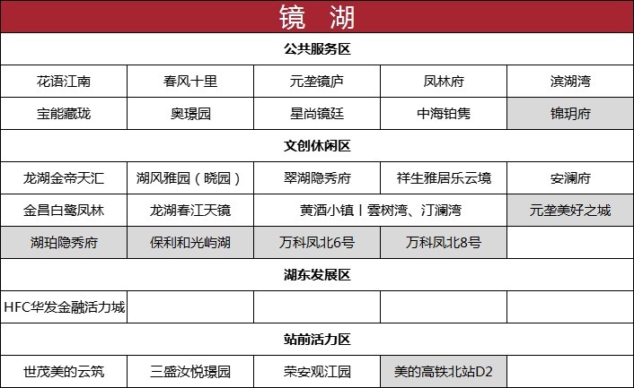 板块|1月房价创新高!越城区均价超28700元/㎡!丨1月房价地图