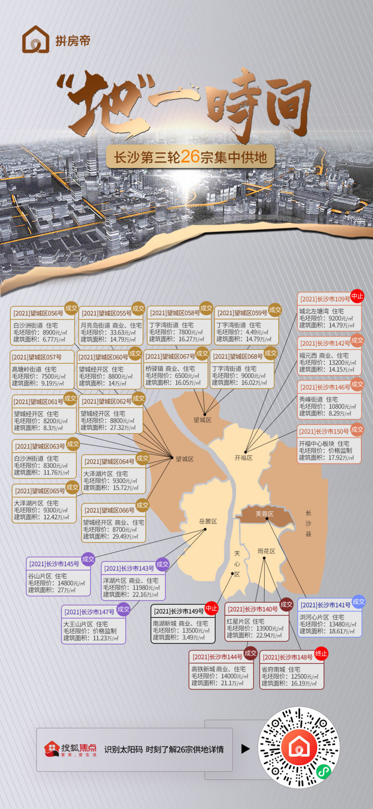 底价|长沙土拍全年吸金613亿 龙湖三轮均未缺席