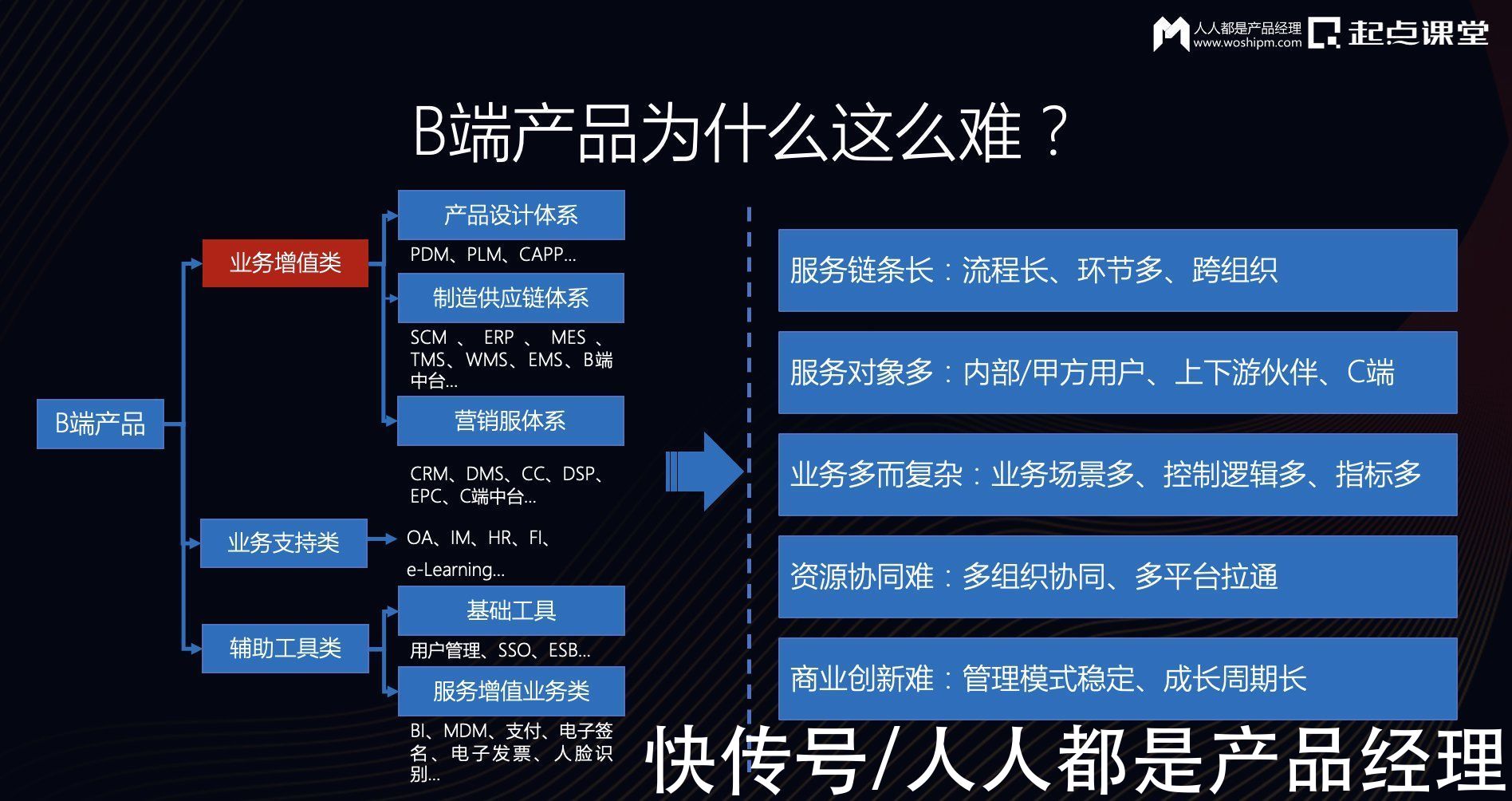 产品|ToB产品业务规划与产品经理个人成长