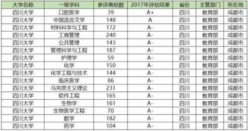 院系几乎全被“掏空”，竟仍能入选985，被誉为“西部第一学府”