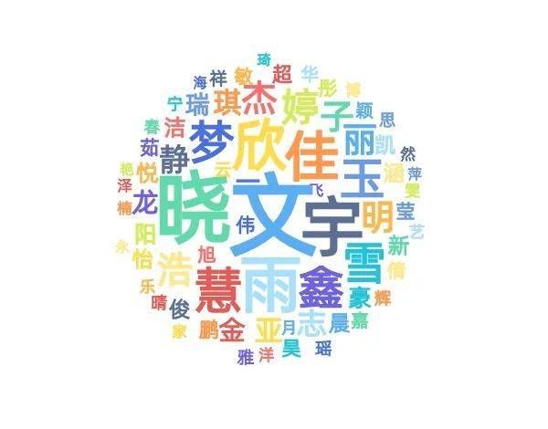 临沂第二十四中学|最小萌新才14岁！有两位！临沂大学2021级新生大数据发布