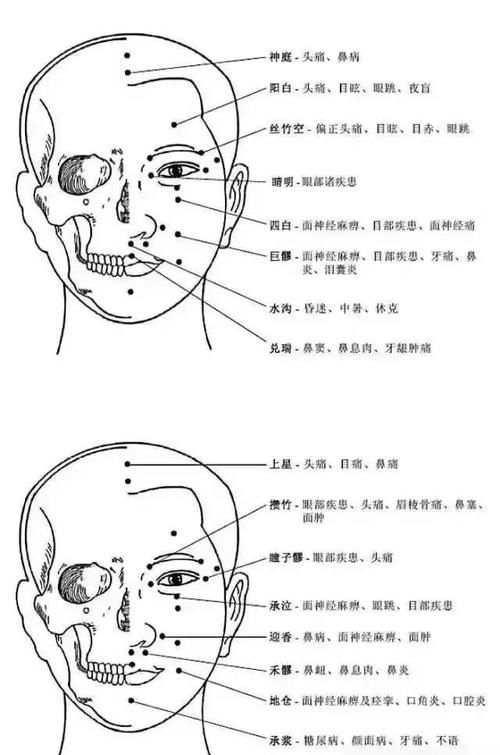 人体头部、面部、胸腹腰部、下肢、脚部常用穴位集锦大全，快收藏