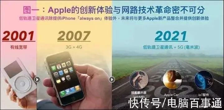 1tb|又涨价又上天，iPhone 13 真的“香”吗？