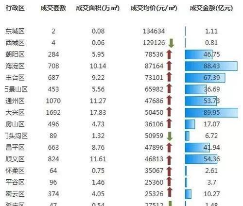 主战场|均价3.1w起,刚需主战场转移,这里才是北京的价值洼地!