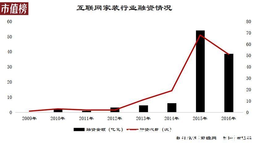 装修|万亿家装市场为什么没巨头？