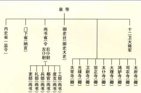 正四品|为什么从三品降到正四品，官员们反而欣喜若狂、称之为升官