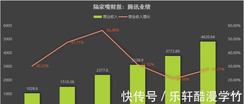 暴跌|暴跌40，腾讯能不能抄底
