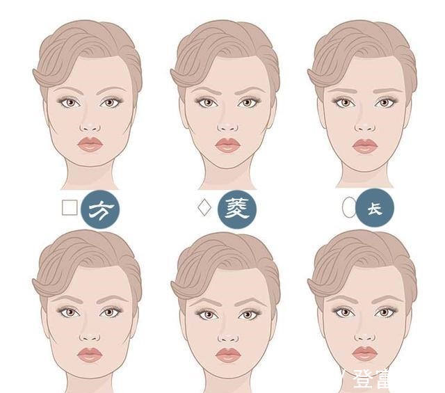 发型 自己的脸型适合什么发型不管是20岁还是50岁,3秒读懂!