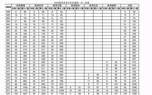 高考报志愿，高考成绩如何转换为“等效分”？学生和家长应当知道