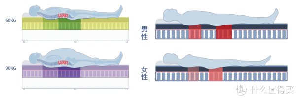 智能|品质生活 篇一百零一：床垫也能智能化？智能床垫选购看这一篇就够了