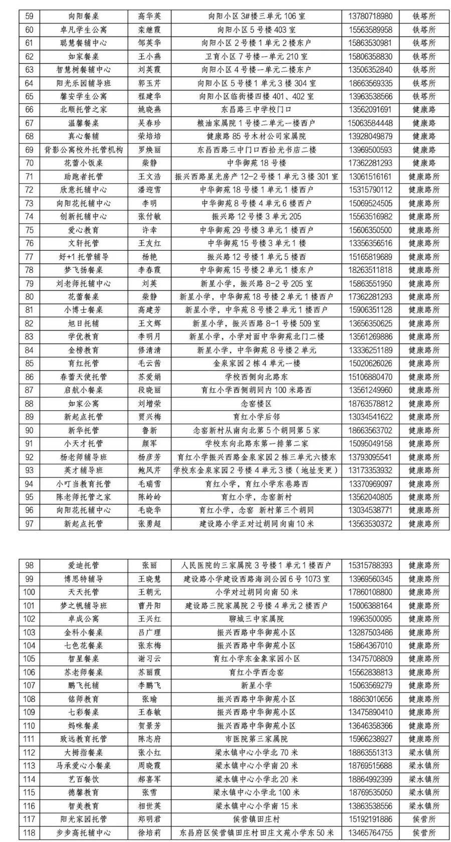 备案|最新名单！东昌府区345家校外托管机构完成登记备案