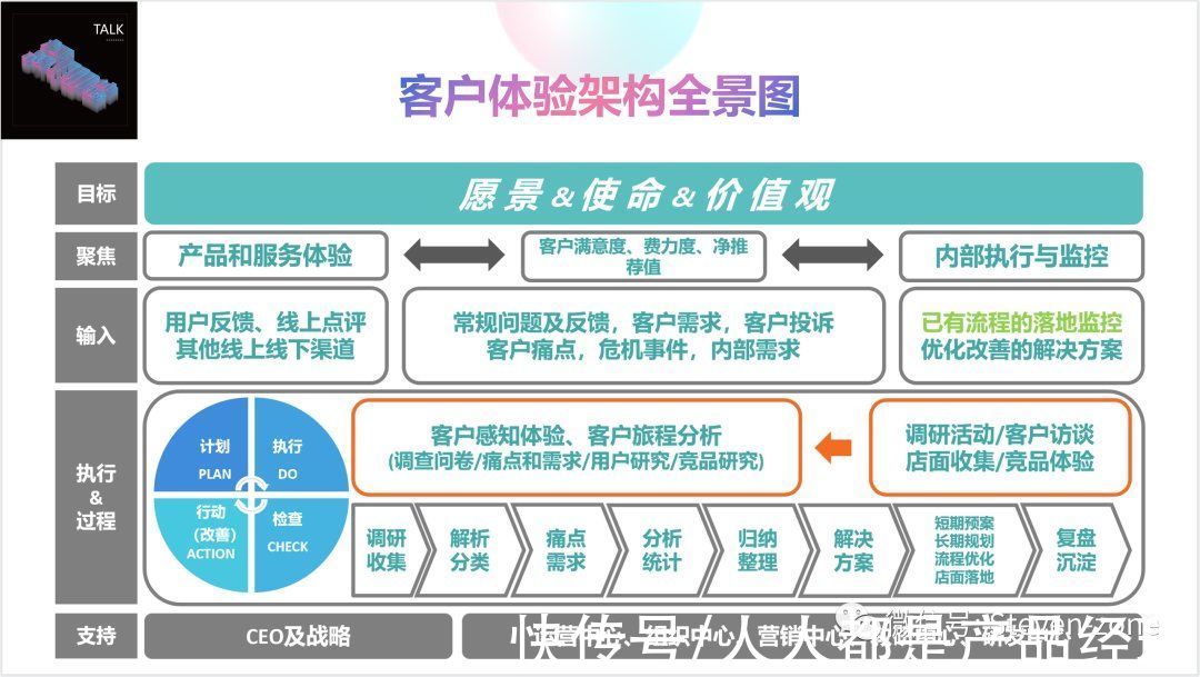 企业|精华分享｜互联网，请开始你的客户旅程