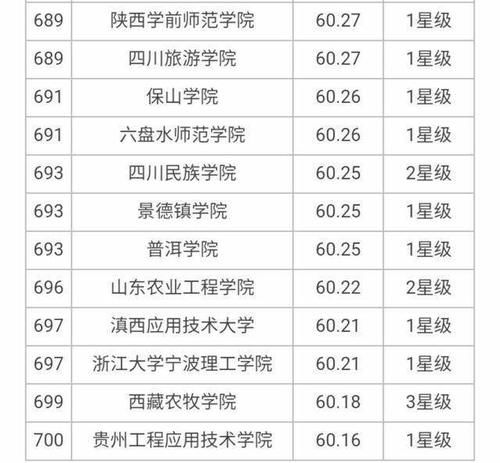 大学|7所8星、18所7星、24所6星大学上榜，2020年700所最好大学榜单！