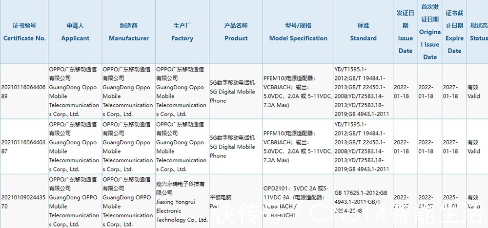 find|OPPO或春节后开发布会 Find X5、平板入网，信息曝光