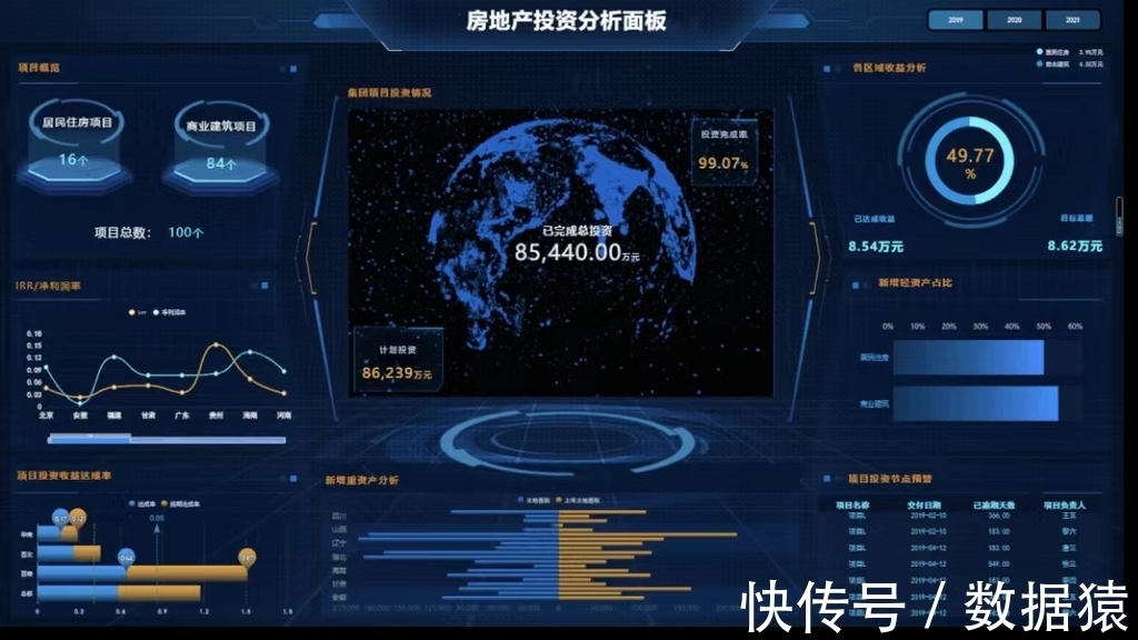 大数据|【金猿产品展】Smartbi一站式大数据分析平台——更聪明的大数据分析软件