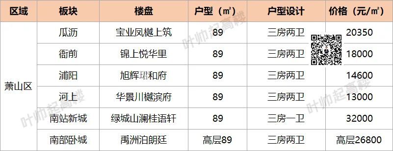 特辑|89方竟有4房2卫，杭州限量低门槛小户型特辑请收好