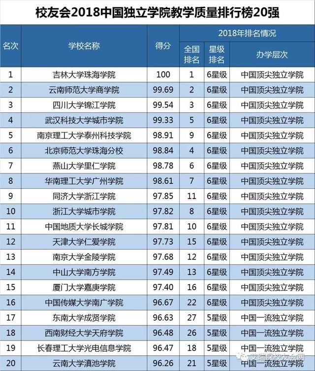 大学杰出校友榜:北大出科学家 清华政界