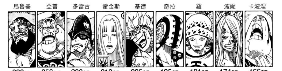 路飞|《海贼王》身高排行,自从看了海贼,楼都不觉得高了