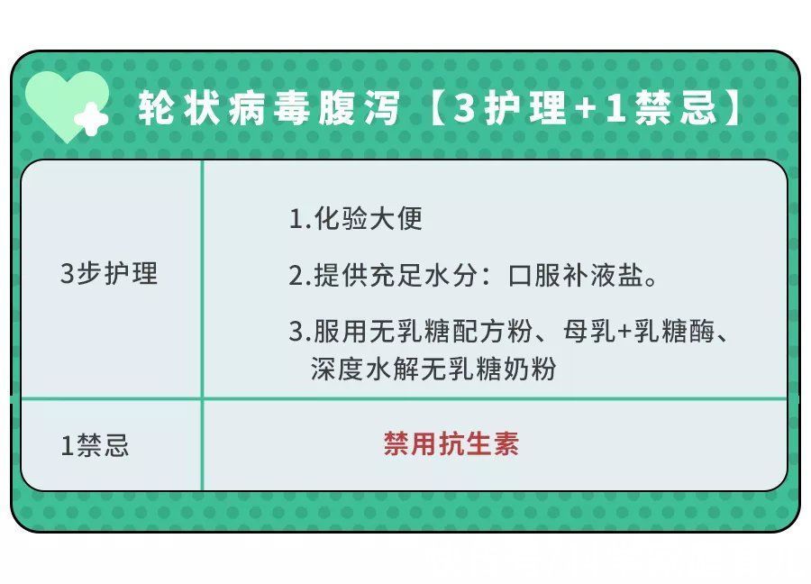 呕吐|娃半夜发烧、呕吐、拉稀、进ICU，这病毒正高发