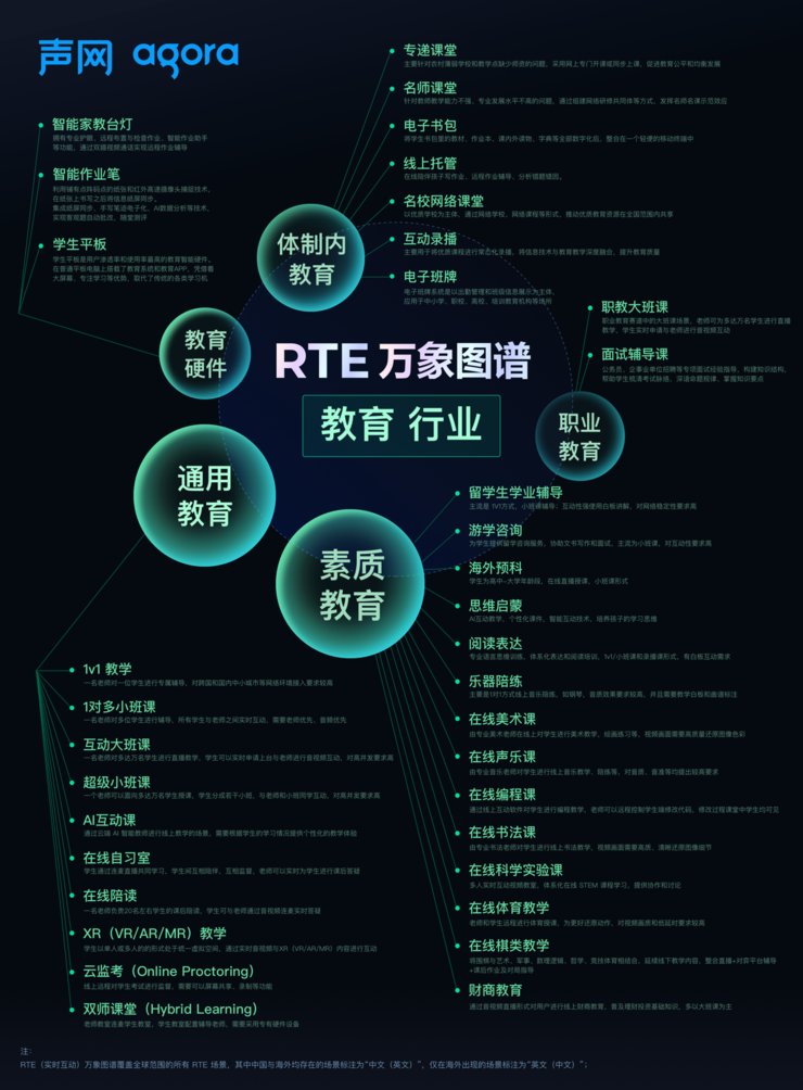 iot|200+实时互动场景爆发，声网“万象图谱”如何激发全球开发者创新？