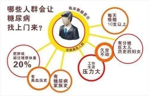 热能|难怪血糖降不下来啊，原来没有注意到这些 ！