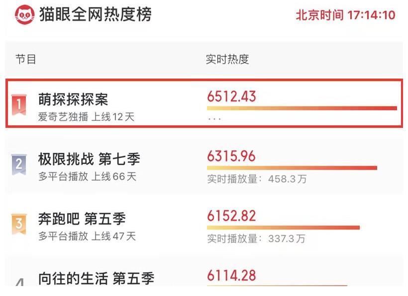 萌探中现孙红雷版唐僧,沙溢变身沙和尚,杨紫一袭红衣挑战红孩儿