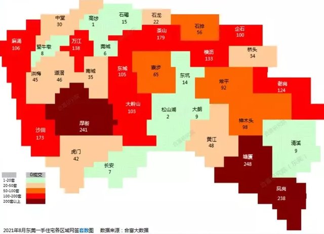 新房|近四个月新低！8月大湾区新房成交仅42385套！
